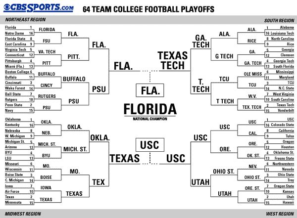 Final Four: Florida, Alabama,